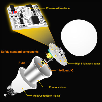 12W E27 Ball Bulb Auto Sensor Light for Garden