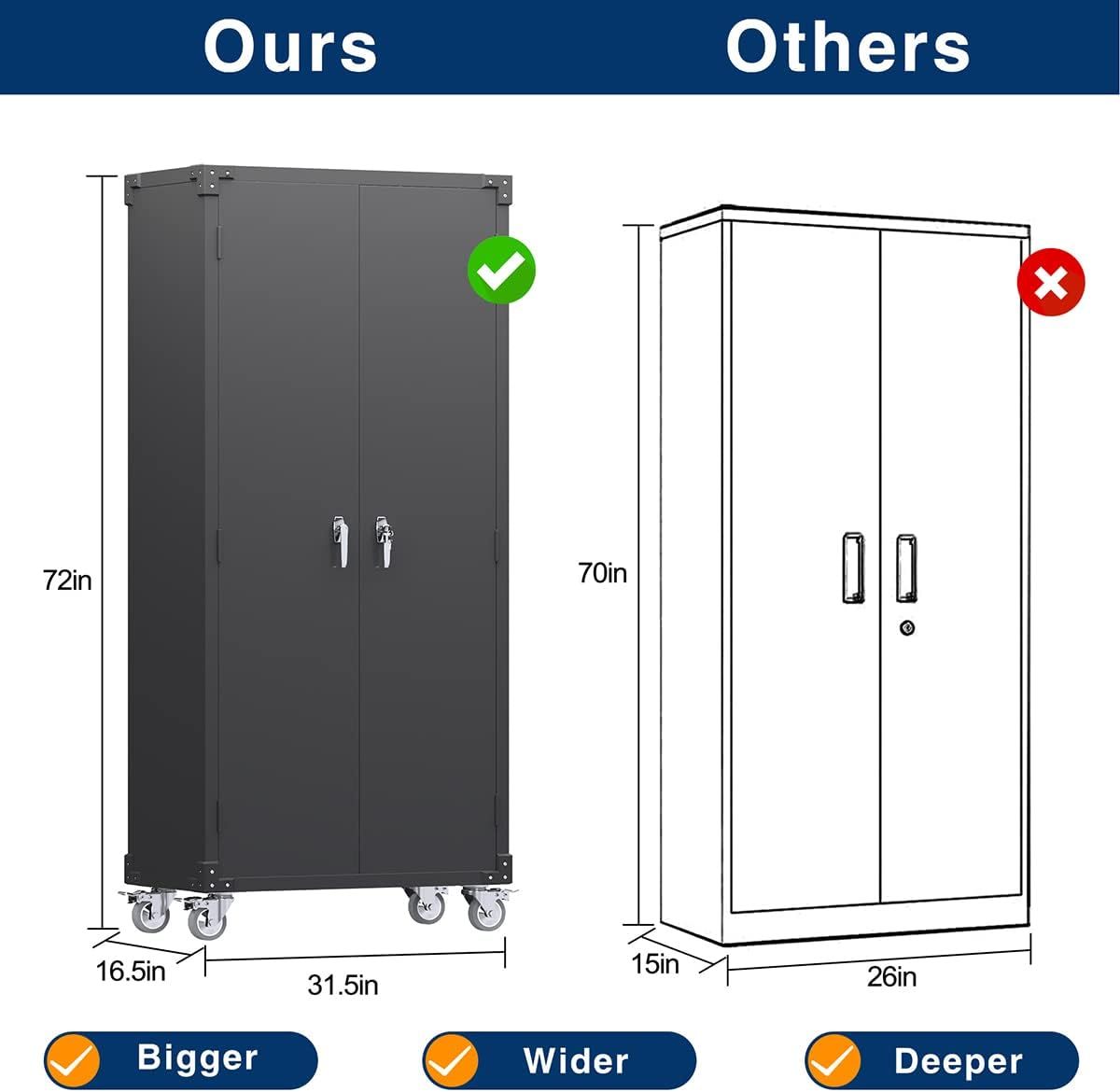 Garage Storage Cabinet With Wheels & Pegboard, H Locking Metal Storage